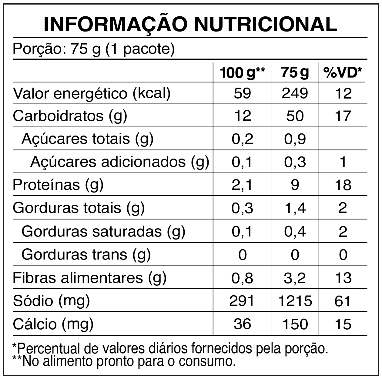 Tabela nutricional Turma da Mônica Canja de Galinha