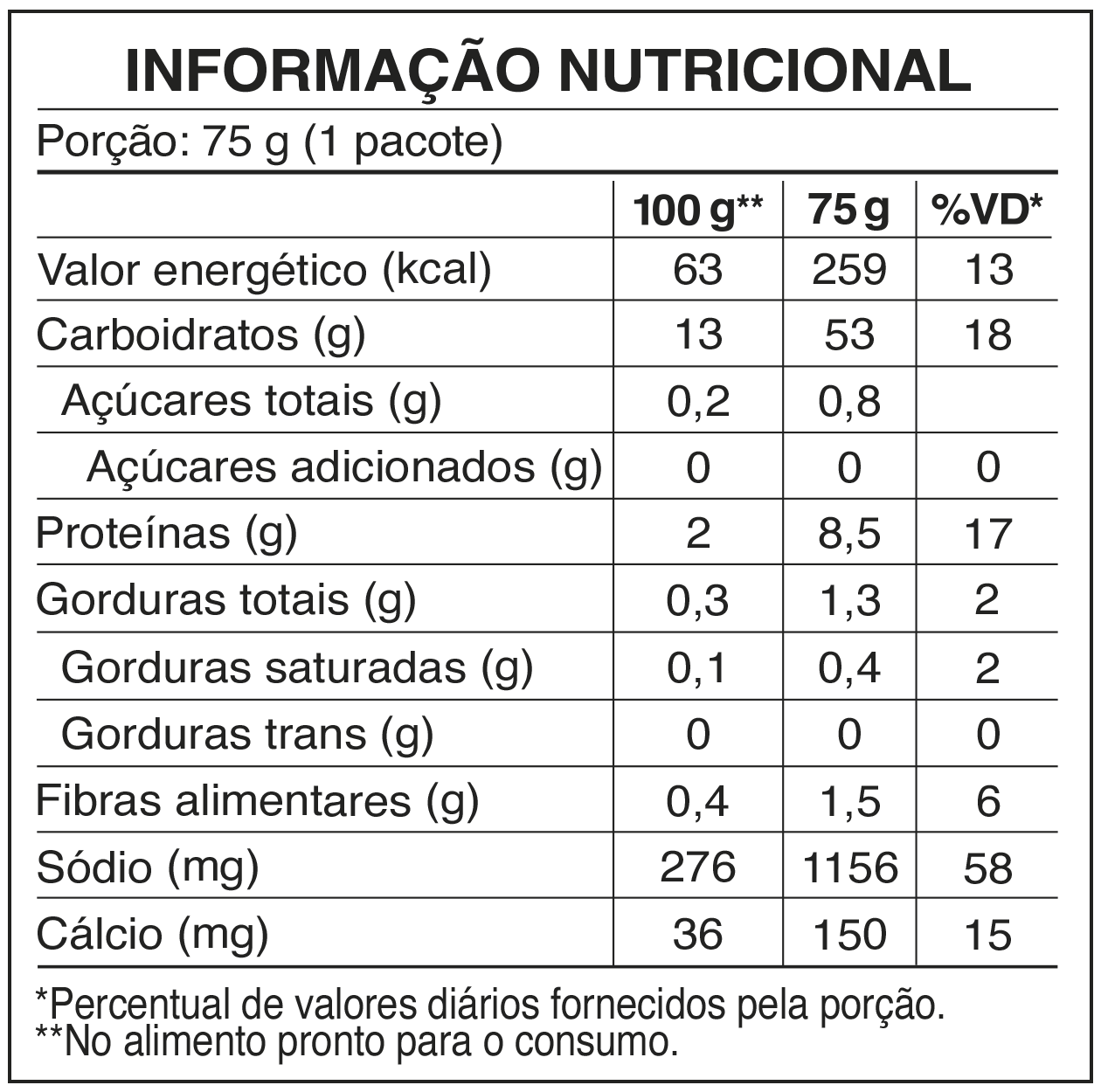 Tabela nutricional Turma da Mônica Carne com Batata