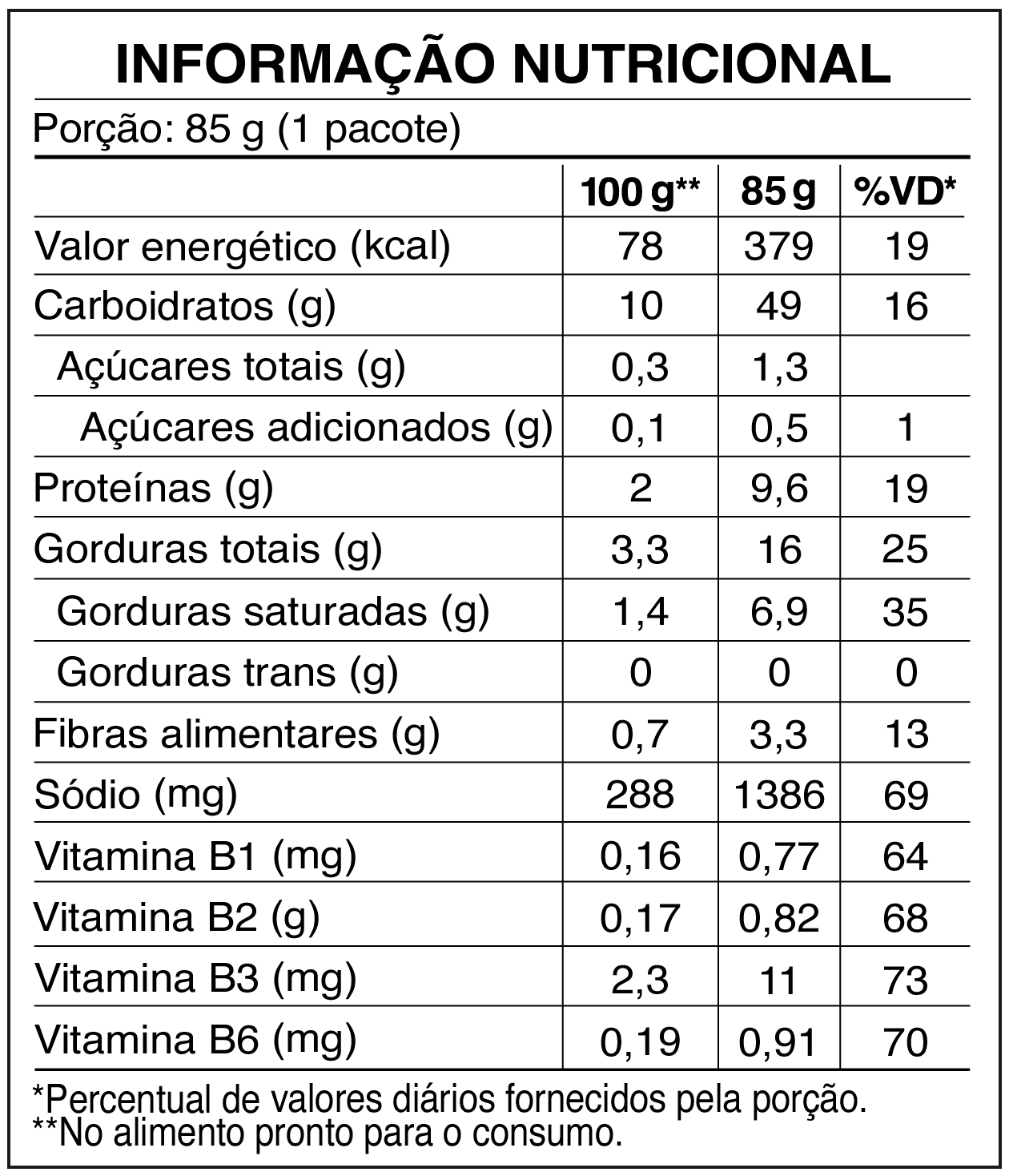 Tabela nutricional Turma da Mônica Galinha