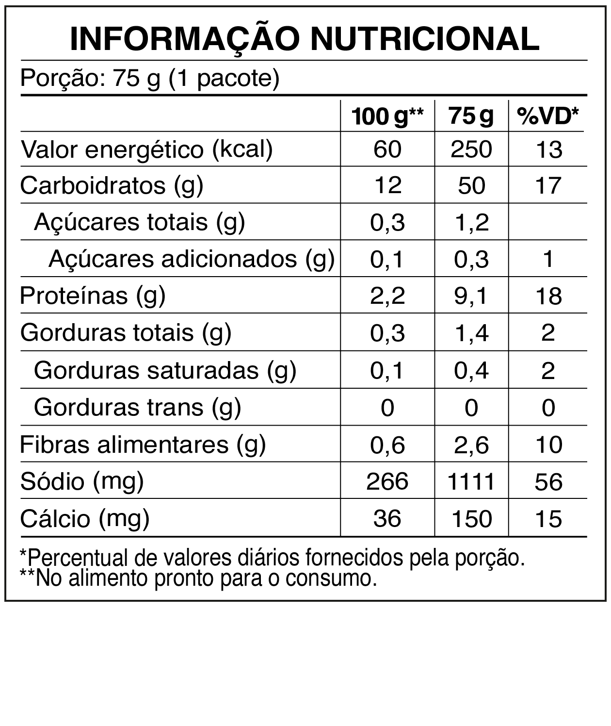 Tabela Nutricional Turma da Mônica Galinha com Tomate