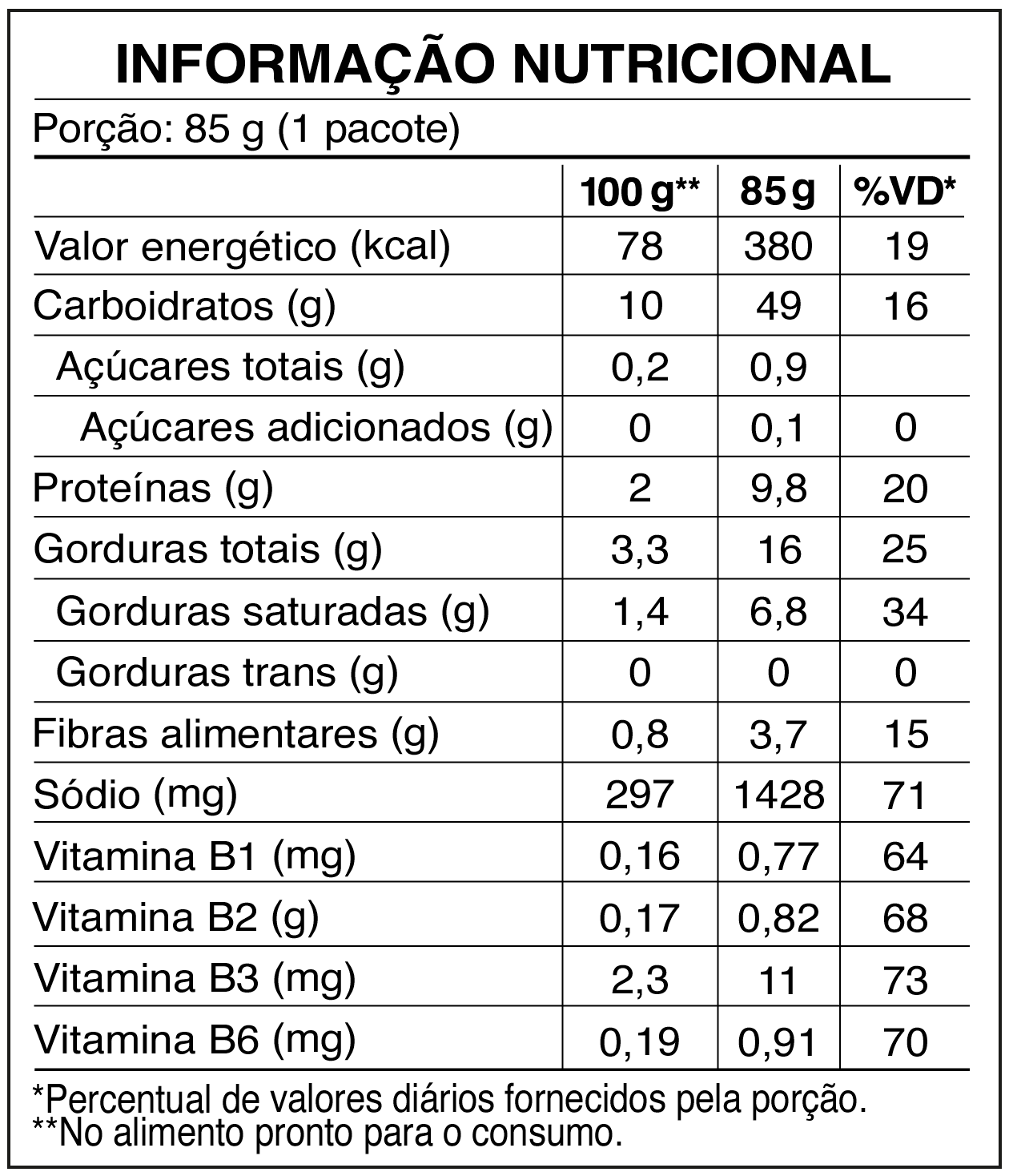 Tabela Turma da Mônica Tomate