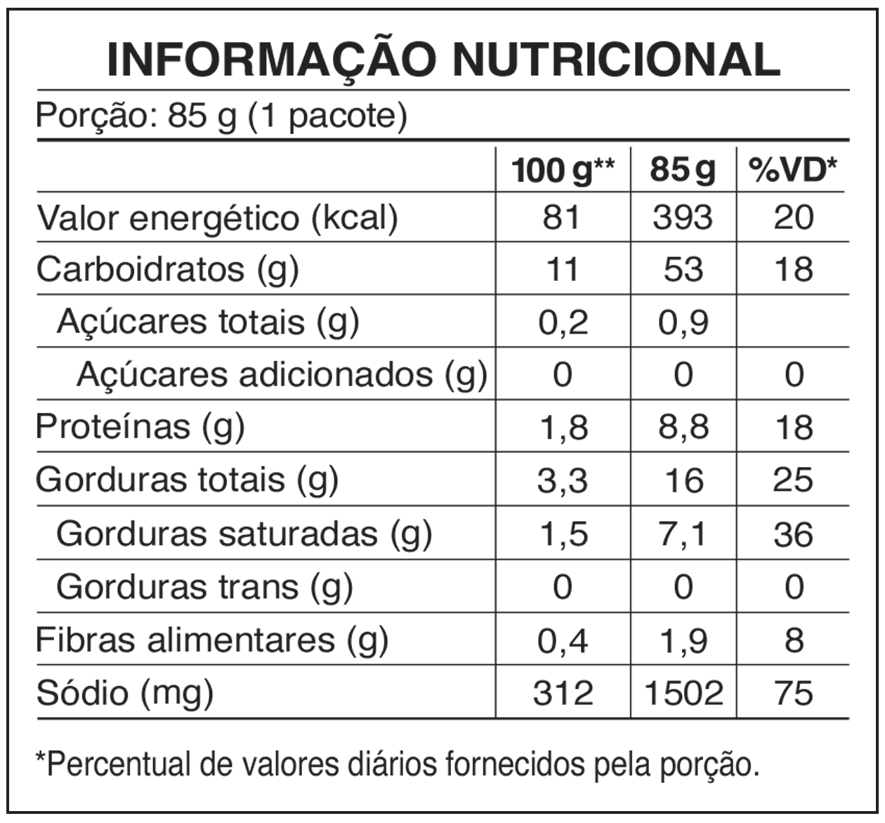 Tabela nutricional Calabresa Picante