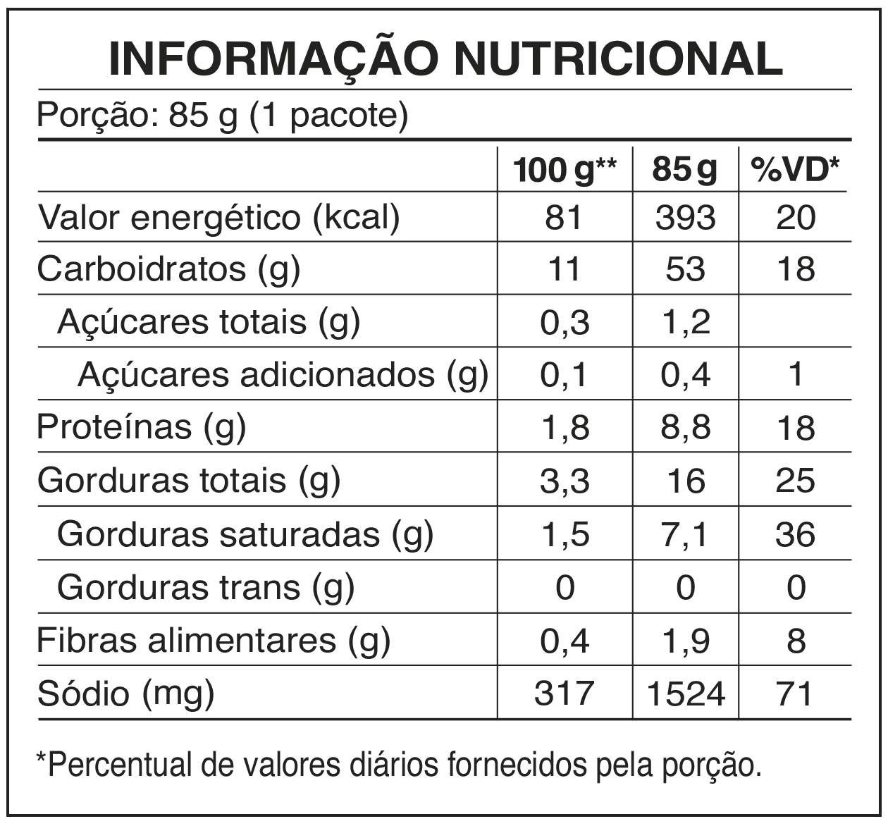 Tabela nutricional Lámen Carne picante
