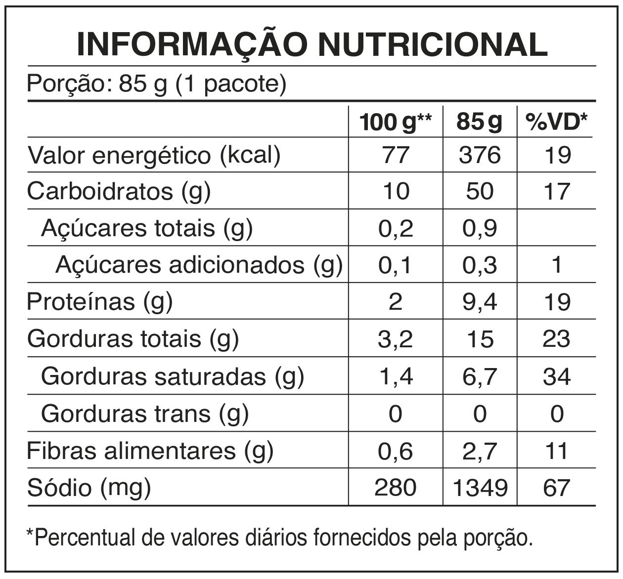 Tabela nutricional Frango com limão