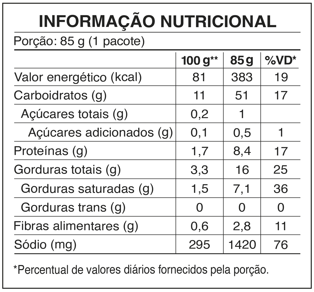 Tabela nutricional galinha caipira picante