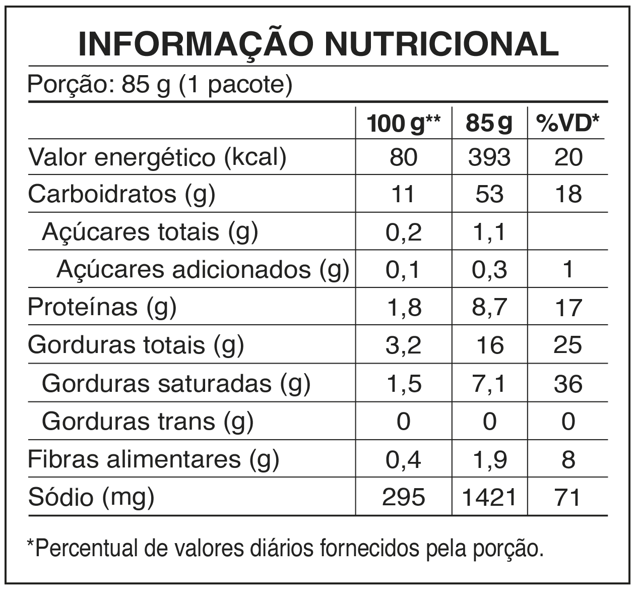 Tabela Lombo com limão