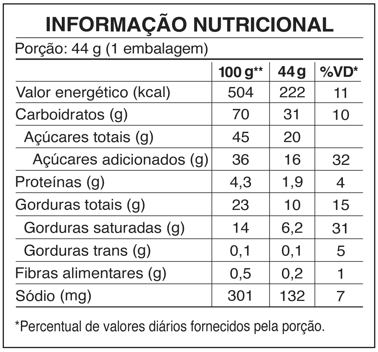 Tabela nutricional Croc Choco Branco