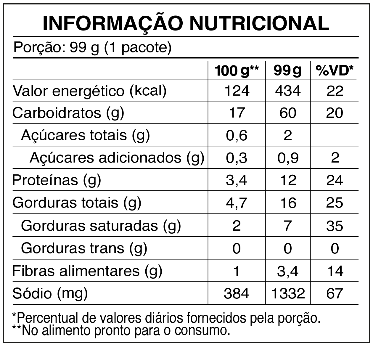 Tabela nutricional Talharim Bolonhesa