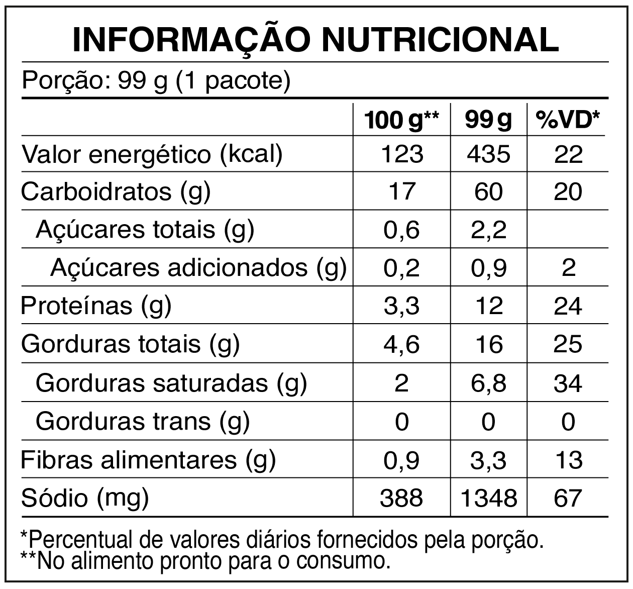 Tabela nutricional Talharim Carne com tomate