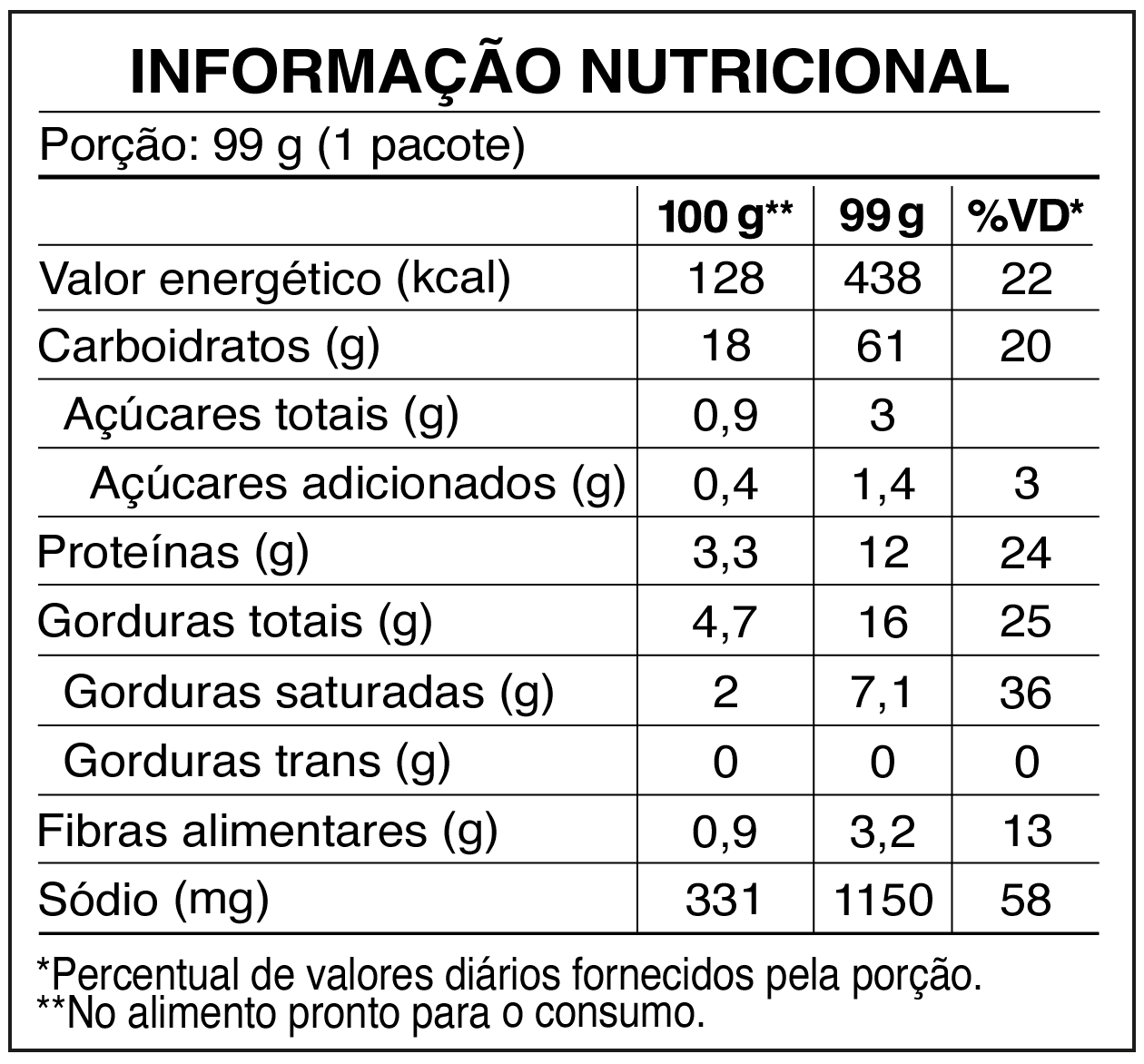 Tabela nutricional Talharim Frango