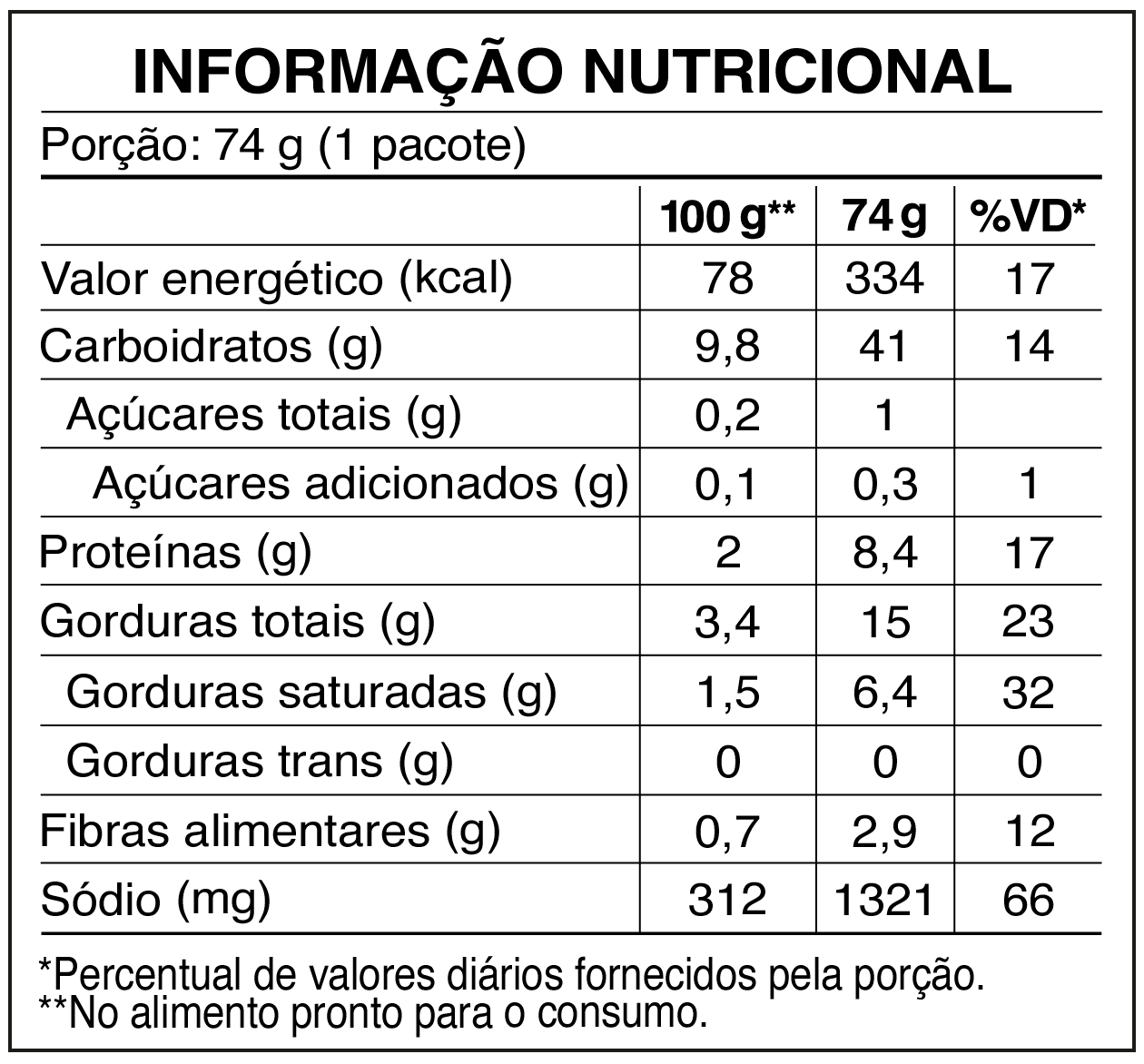 Tabela nutricional Nosso Sabor Carne