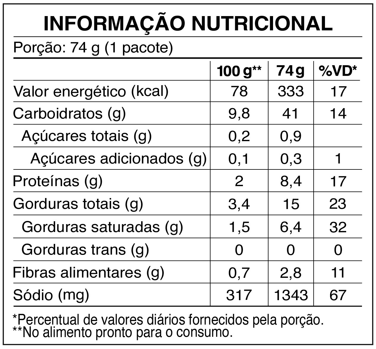 Tabela nutricional Galinha Caipira