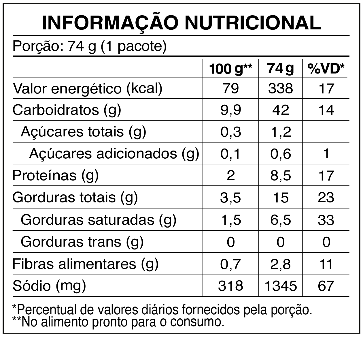 Tabela nutricional Nosso Sabor Galinha Picante