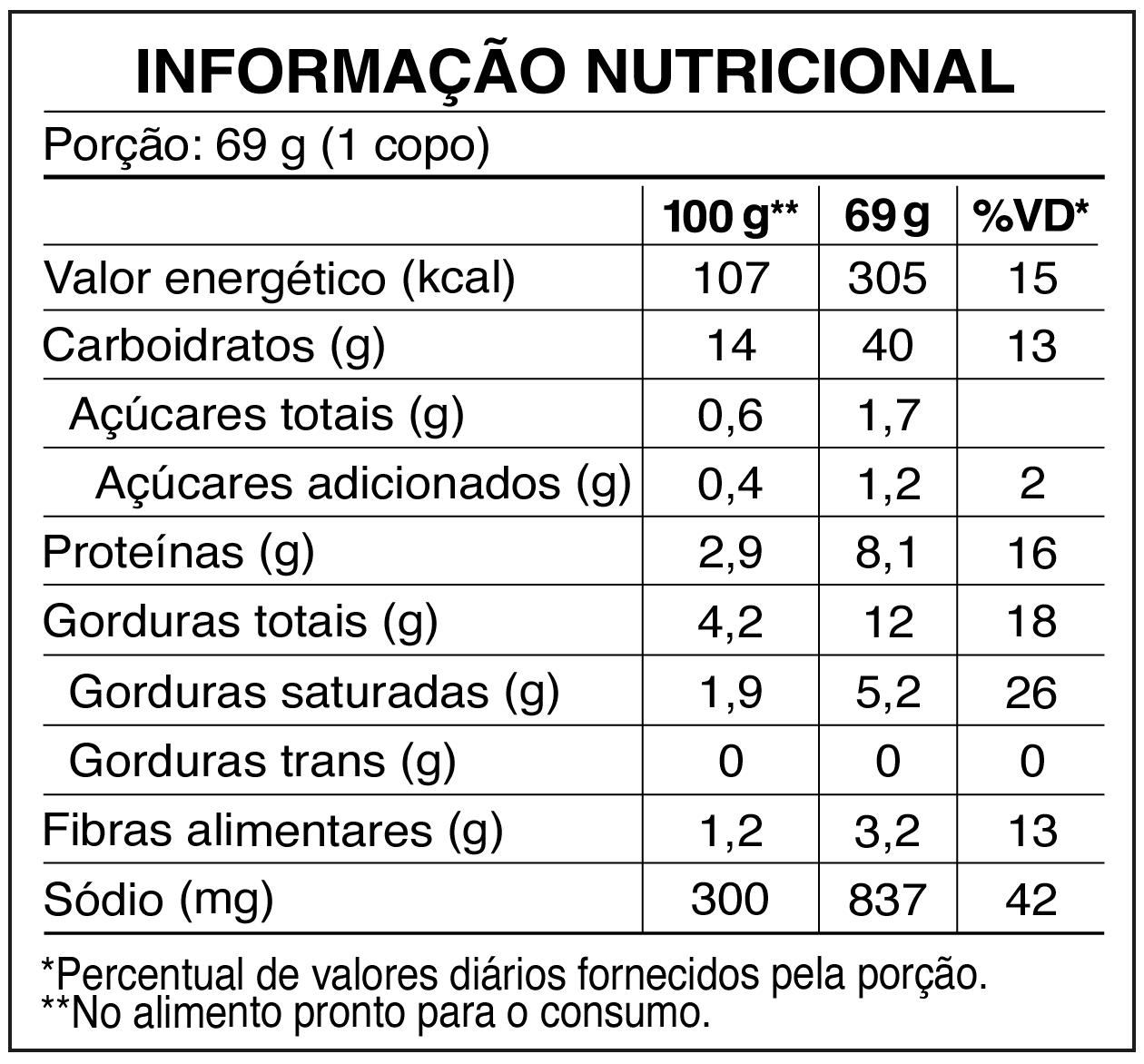 Tabela nutricional Cup Noodles Carne Defumada