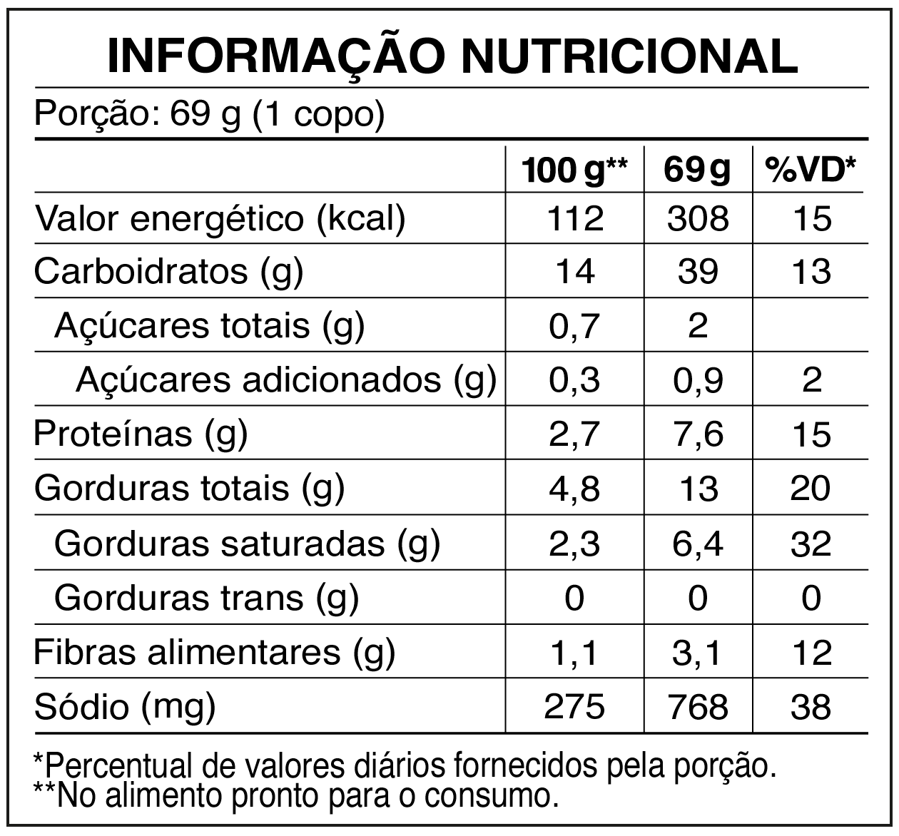 Tabela nutricional Cup Noodles Cheddar