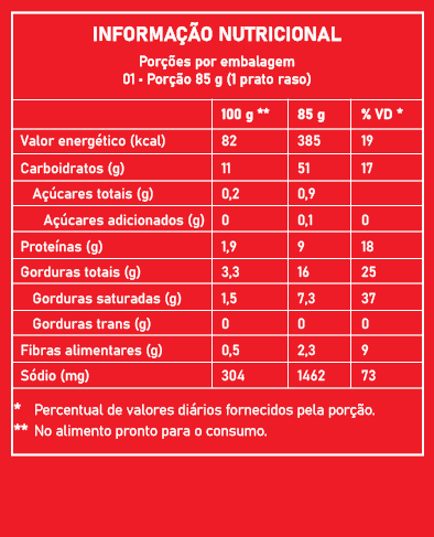 Tabela05 - Legumes