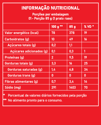 Tabela17 - Turma da Monica Carne