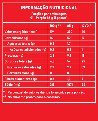 Tabela21 - Pão na Chapa