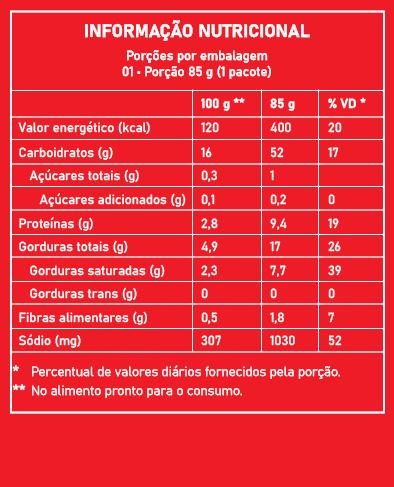 Tabela22 - Omelete