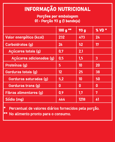 Tabela23 - UFO Galinha Caipira